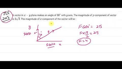 A vector in x-y  plane makes an angle of 30 with -axis. The magnitude of -component of #jee 2023