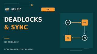 Operating Systems Module 2 | Process Synchronization & Deadlocks