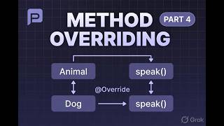 Method Overriding Part 4