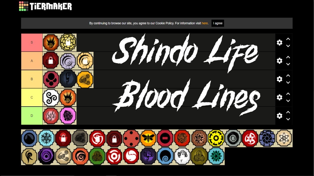 Coming from a shindo sweat, my Bloodline Tier list-Credit to Joyjoy on  discord and Jbani on Discord, If this reaches 50 upvotes, I'll do an  element and kenjutsu tier list. : r/Shindo_Life