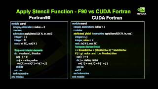 Technical Demo from Supercomputing '11: Introduction to GPU Computing using CUDA Fortran
