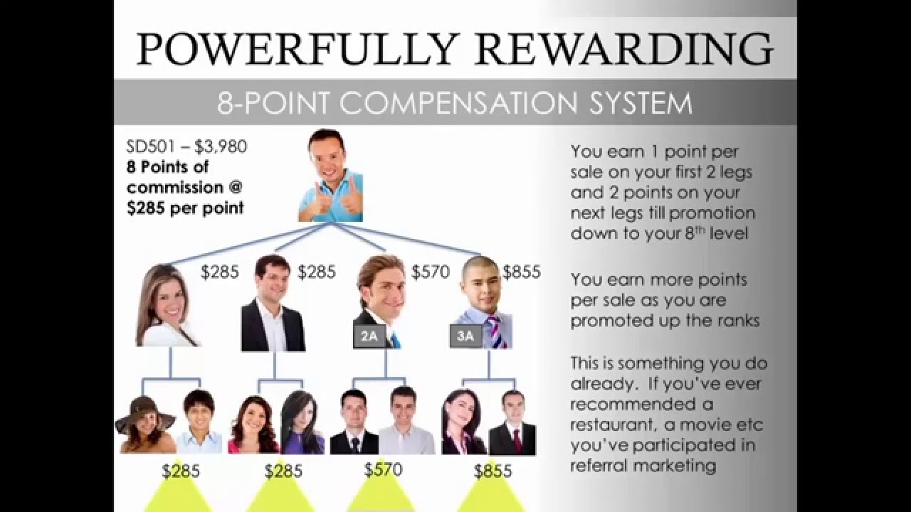 The Best Network Marketing Business Opportunity For 2016