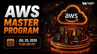 Aws Solution Architect Associate