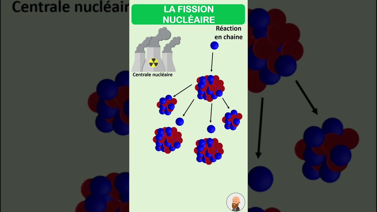 La fission nucléaire dans les centrales nucléaires