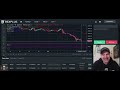 $BTC $ETH Cryptoverse Digests U S Economic Data & Continued Inflation Worries!