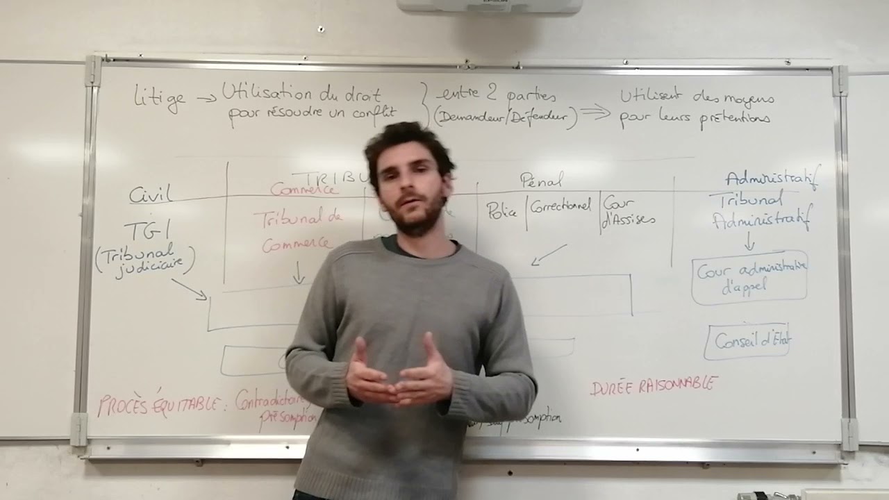 Comment et où se déroule un procès en France ?