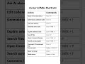 Cursor AI Mac Shortcuts | Save 2x Coding Time | Must Know Keys