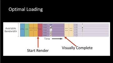 HTTP/2 Prioritization - Velocity 2019