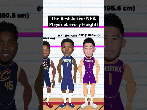 The Best Active