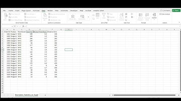 Supply Chain Analysis 96 Descriptive Statistics