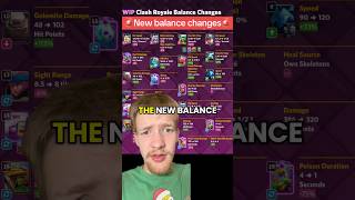 Game Changing Balance Changes Coming To Clash Royale
