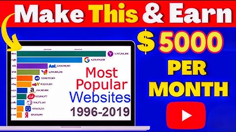How to make Bar Chart Race Video | @EasyWith-Ai |