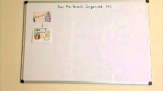 Cryptography Presentation: Paul