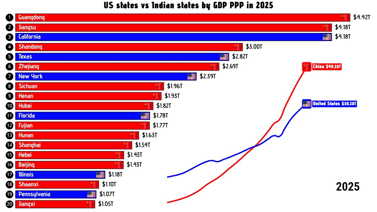 Chinese Province vs US states by GDP PPP in 2025 US states by GDP in 2025 