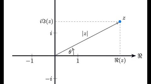 Complex Numbers 5    Eulers Formula, The Exponential and the Natural Logarithm