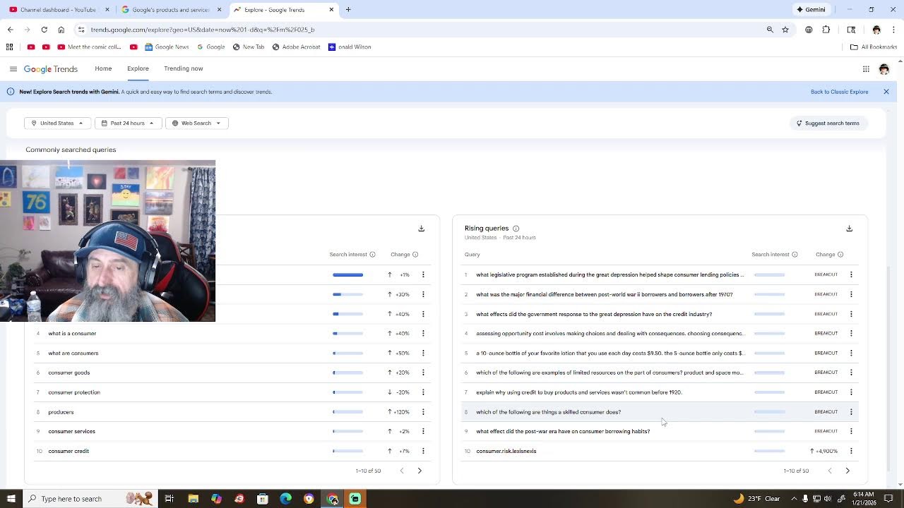 Google Trends in the US and UK, Plus Morning Coffee for 01/21/2026
