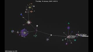Locutus Repo Visualization