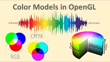 Color Models in OpenGL | OpenGL Computer Graphics Concepts | Session-19