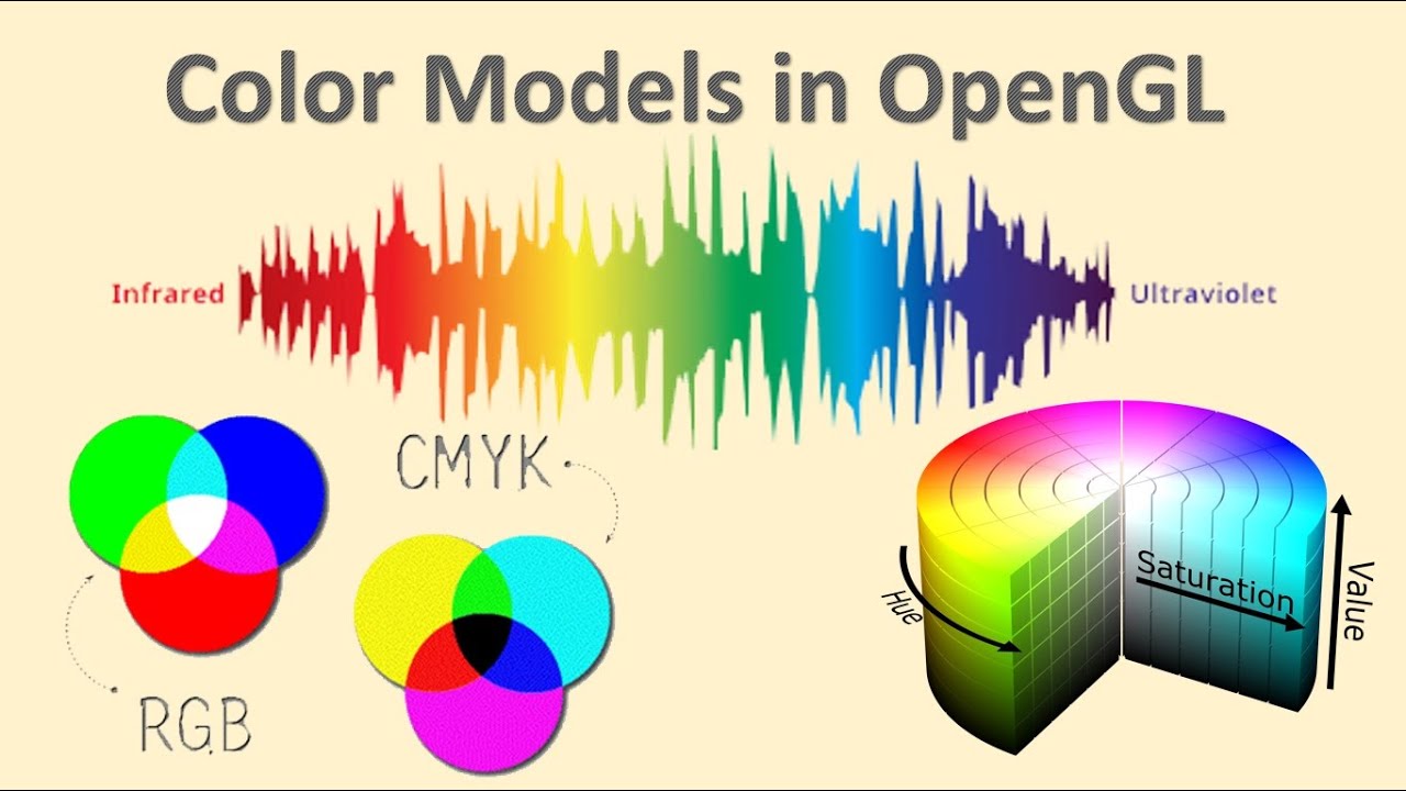 Color Models in OpenGL | OpenGL Computer Graphics Concepts | Session-19
