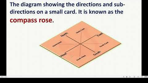 13. Directions And Maps | Std :4th | Subject : EVS 1 ,By Akshata Kale