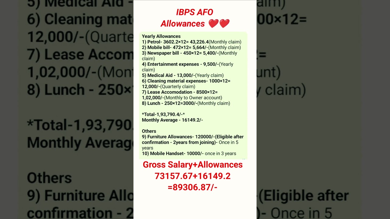 IBPS AFO Allowances// Salary & Allowances// 