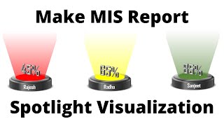 305* Create Spotlight Visualization Chart in Excel Part-1 in {Hindi}