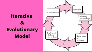 What is Iterative & Evolutionary Model Complete Urdu Tutorial