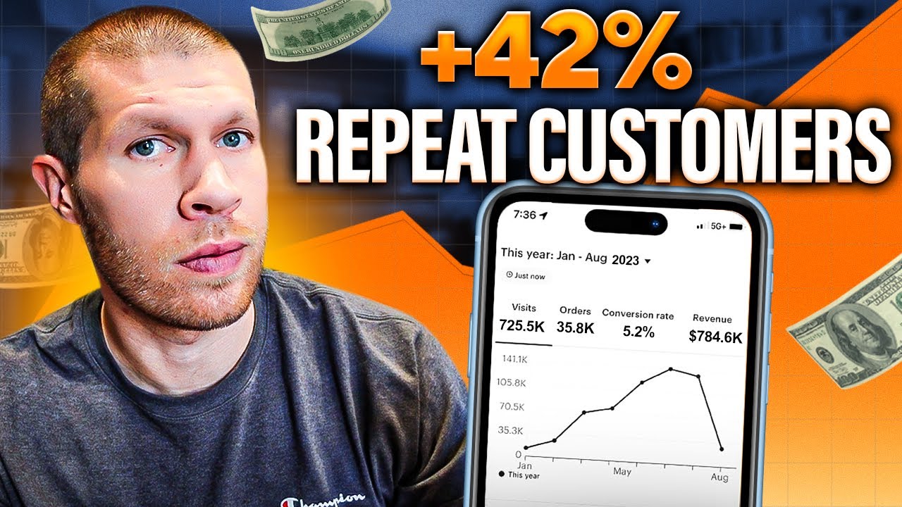 Моя точная стратегия рекламы на Etsy, которая наконец принесла мне прибыль