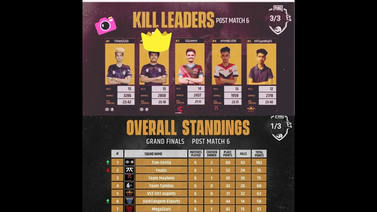 PMIS Grand Finals Montage - Day 1 Highlights   Pubg Mobile India Series 2020