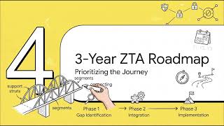CCZT - Section 6 - Conducting Baseline Assessments & Gap Analyses