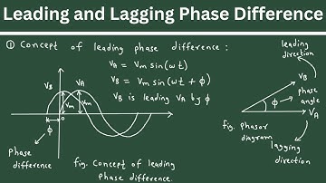 Leading and Lagging Phase Difference | Electrical Engineering