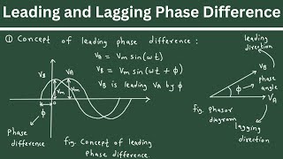 Leading and Lagging Phase Difference | Electrical Engineering