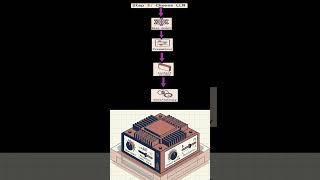 Explaining How To Build Ai Agents In 60 Seconds