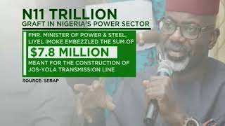 TVC Breakfast 11th August 2017 |  Graft in Nigeria's Power Sector
