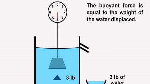 Water Displaced by Weight