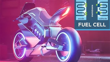 Hydrogen Power - The Latest Developments