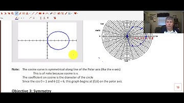 Section 9.6 (1)   Graphing Polar Equations