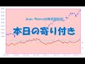 本日の寄り付き実況 (旧「今日の相場見通し」) -今日の気配銘柄は?-