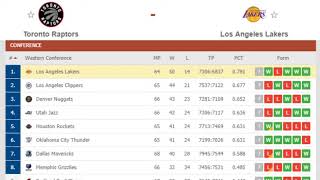 New orleans pelicans vs los angeles clippers nba 2020 live this match
will be played at and start 1st august 2020. pe...