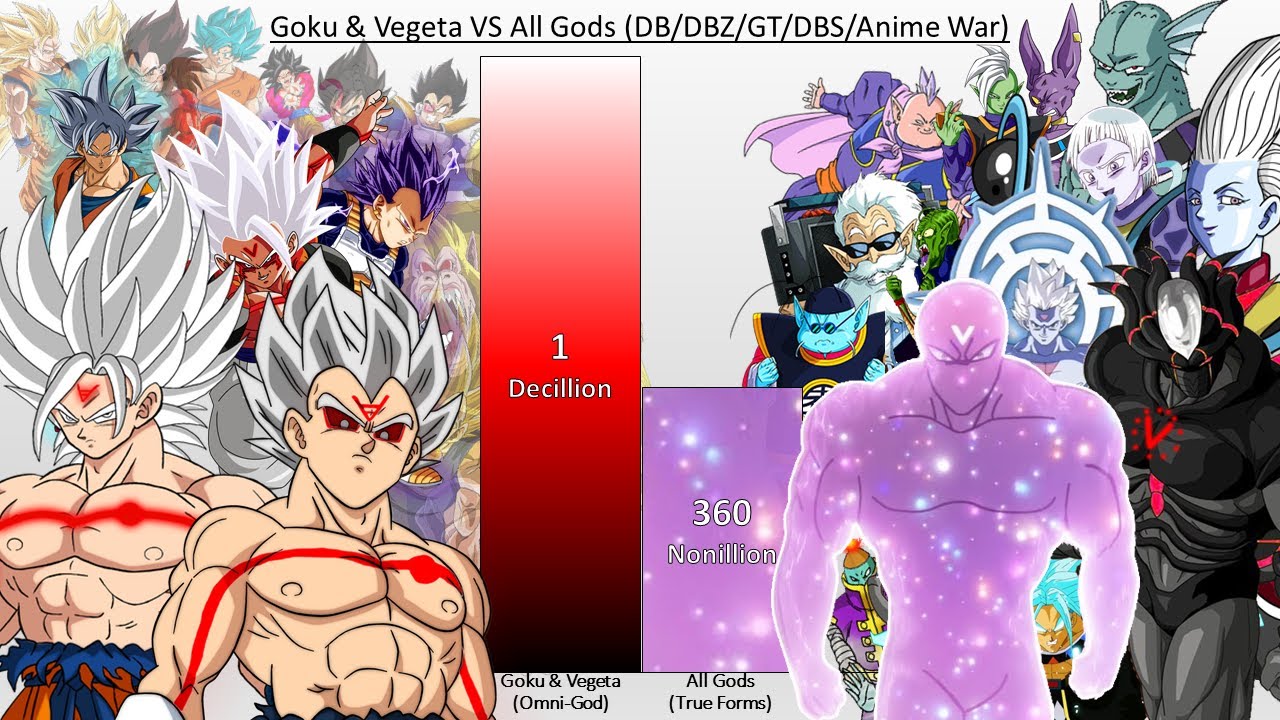 Goku And Vegeta VS All Gods POWER LEVELS Over The Years DB DBZ DBGT ichigo-kurosaki-power-levels-evolution-bleach-youtube