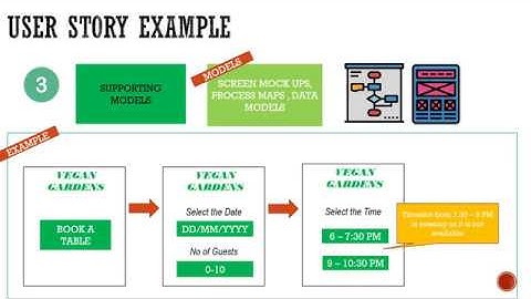 How to Write Good User Stories Using [3 Key] Components