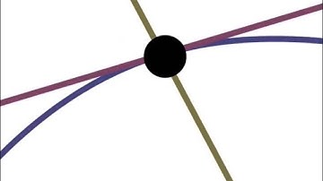 2.1(a) What is a tangent line?