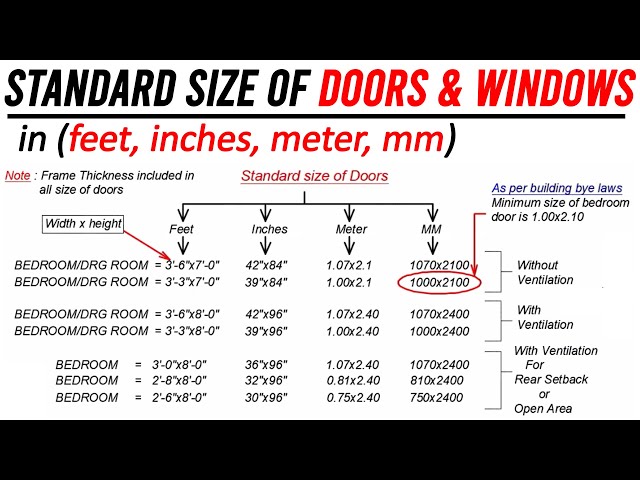 Optimize Doorways Guide To Standard Door Size In Meters For 