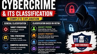 Cyber crime and its classifications / catagories | UGC-NET | Mad Forensics 