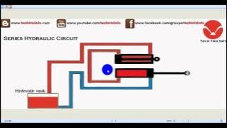 How parallel and series hydraulic circuit works. ✔