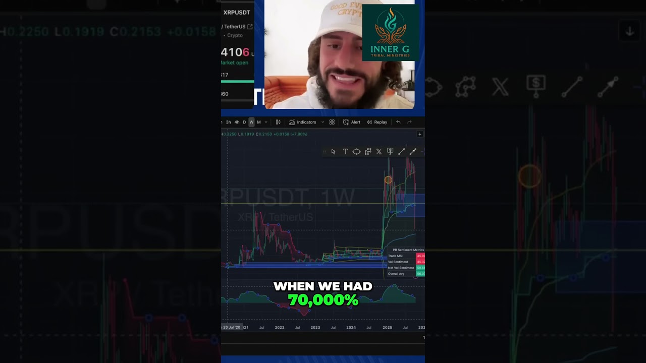 Crypto Investing: When Retail Investors Panic, You Should Buy 