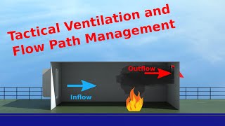 Fire on Board: Ventilation and Flow Path Management