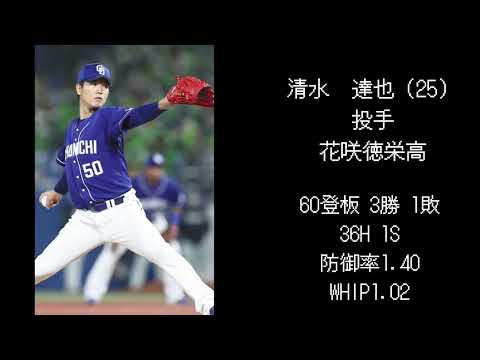 【中日編】2017年ドラフト選手現在の成績