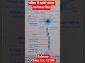 #science #scifi  #विज्ञानचित्र #sciencefacts #scienceshorts #तंत्रिका तंत्र का चित्र।