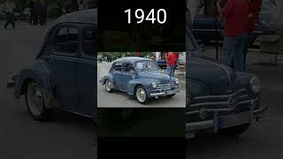 Evolution of Renault (1898~2020)#shorts#evolution#viral #2023